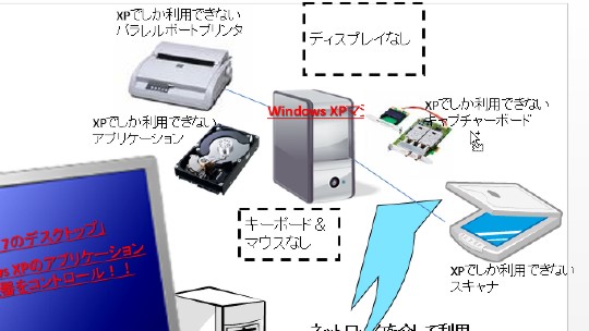 Windows 8でのプレゼンテーション中にモニター画面を拡大する方法